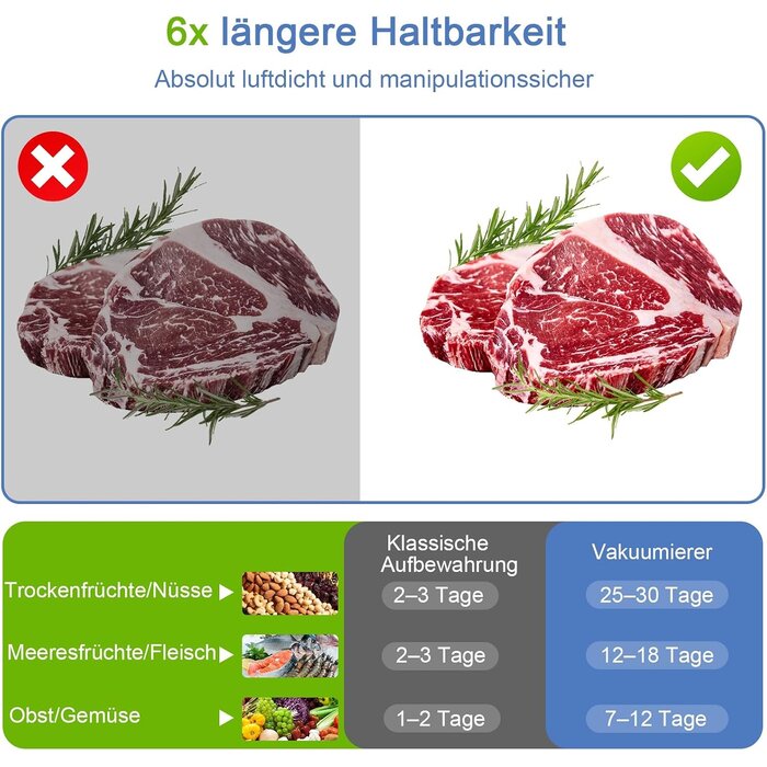Vakuumiergerät mit 31% Rabatt: Automatisch, 65 kPa, inkl. Beutel & Zubehör