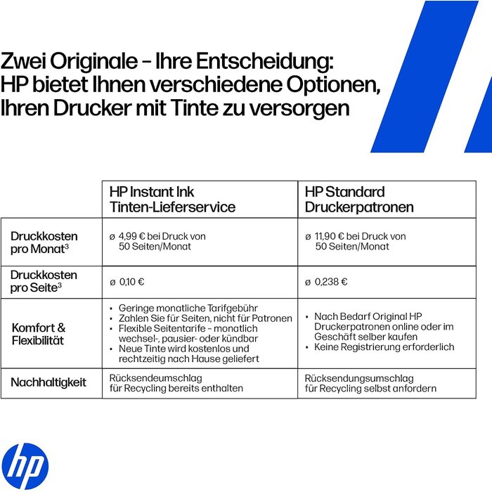 Multifunktionsdrucker All-in-One - 33% Rabatt auf Ausgepackt-Modell