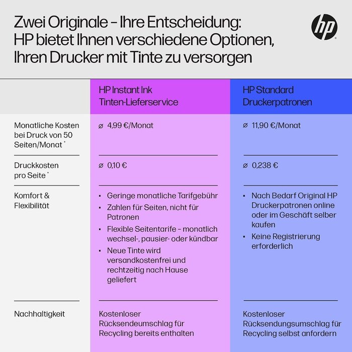 34% Rabatt: Kompakter Multifunktions-Tintenstrahldrucker (Drucken/Scannen/Kopieren)