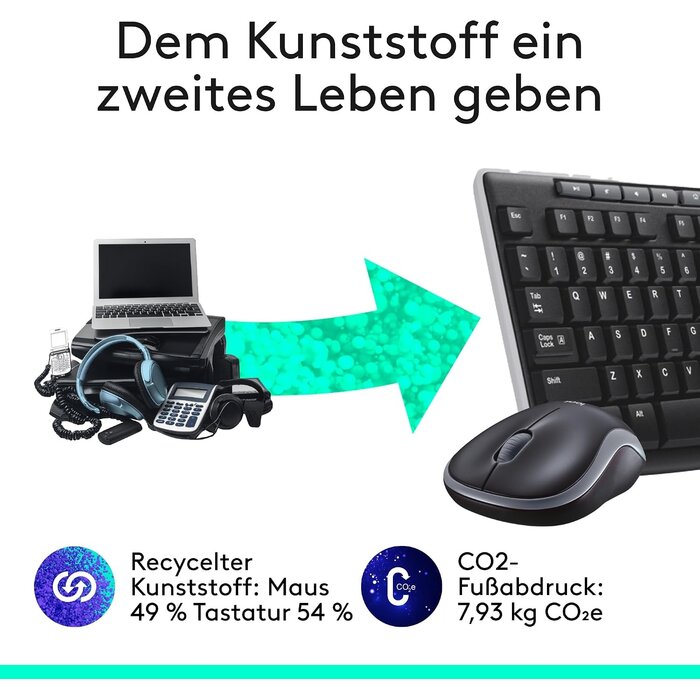 Kabelloses Tastatur- & Maus-Set 2,4 GHz QWERTZ - 32% Rabatt