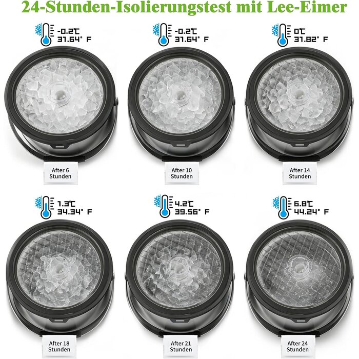 Edelstahl Eiswürfelbehälter 6,8L mit Deckel & Schaufel - 33% Rabatt