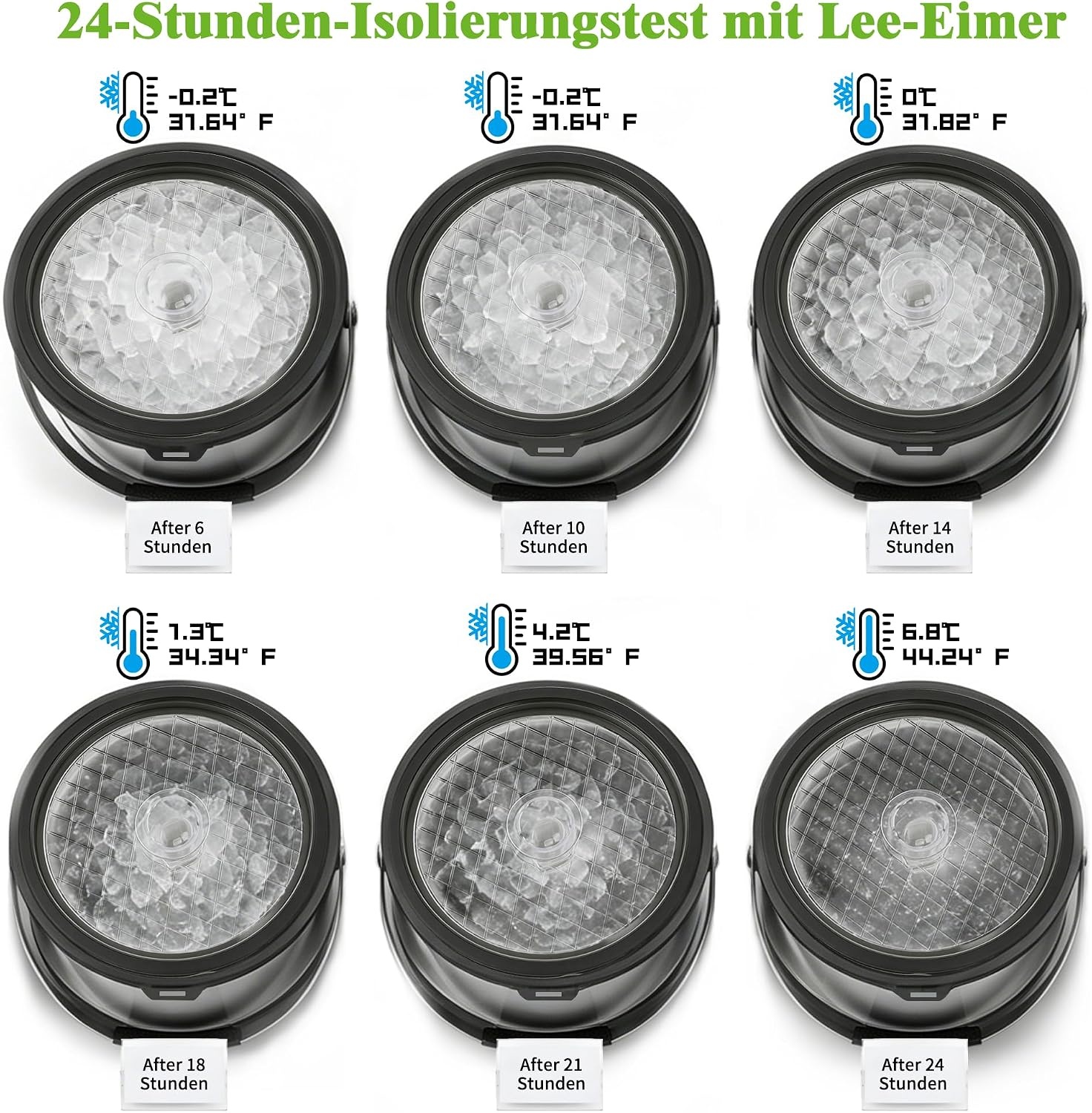 Edelstahl Eiswürfelbehälter 6,8L mit Deckel & Schaufel - 33% Rabatt