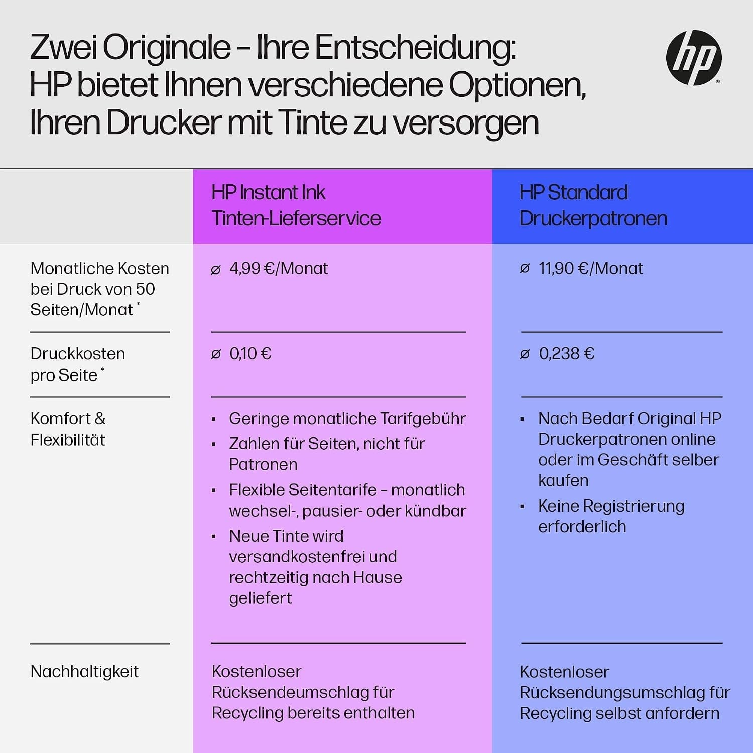 All-in-One Tintenstrahldrucker Weiß/Silber - 34% Rabatt