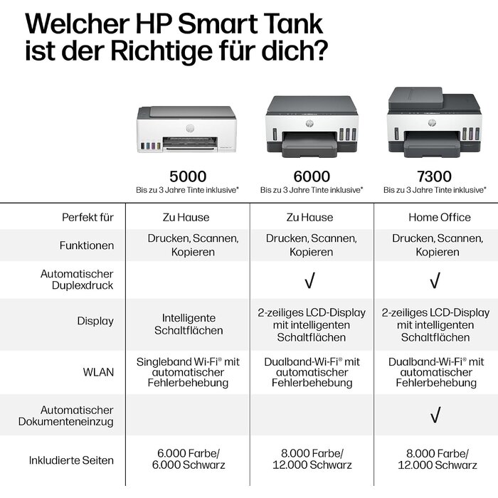 Hp Multifunktionsdrucker mit WLAN - 35% Rabatt - Ausgepackt & Guter Zustand