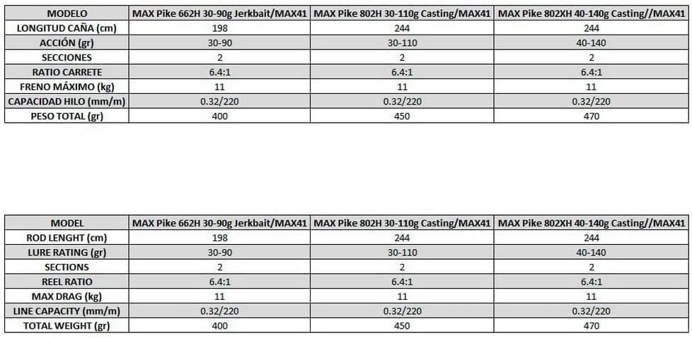 Hechtruten-Set 2,44 m Baitcast-Kombi Schwarz - 80% Rabatt