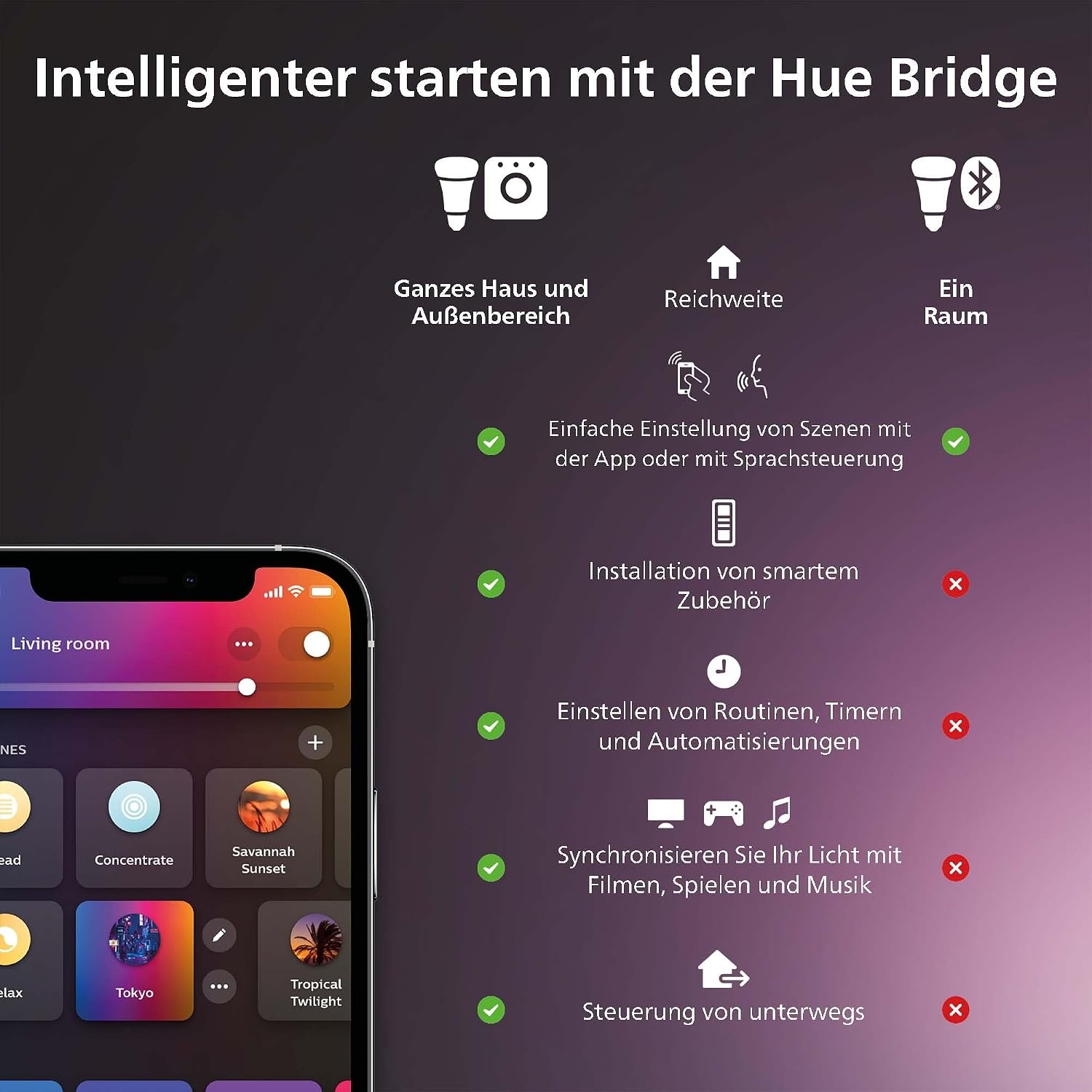 LED-Deckenleuchte 120x30 cm: 16 Mio. Farben & Smart-Steuerung - 25% Rabatt