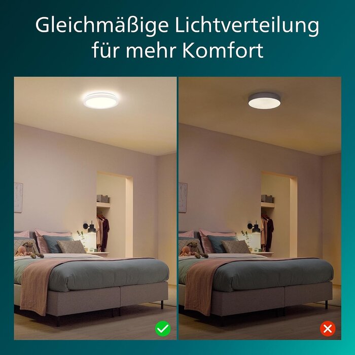 Philips LED Deckenleuchte 30 cm Rund Weiß dimmbar mit Fernbedienung - 23% Rabatt