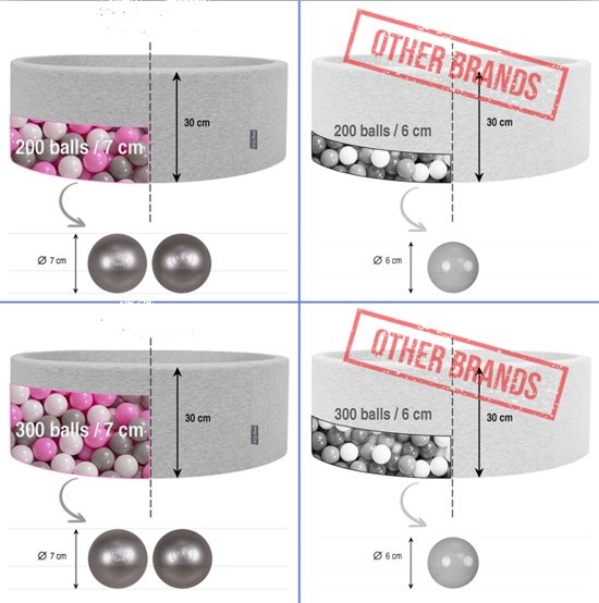 Ballenbak - stevige blauwe mozaïek ballenbad - 90 x 40 cm - 200 ballen Ø 7 cm - rood, groen, geel en blauw