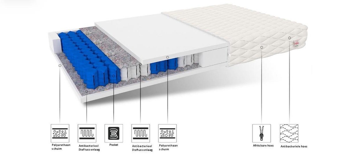 7 Zone Pocketvering Matras 140x200 x 17 cm