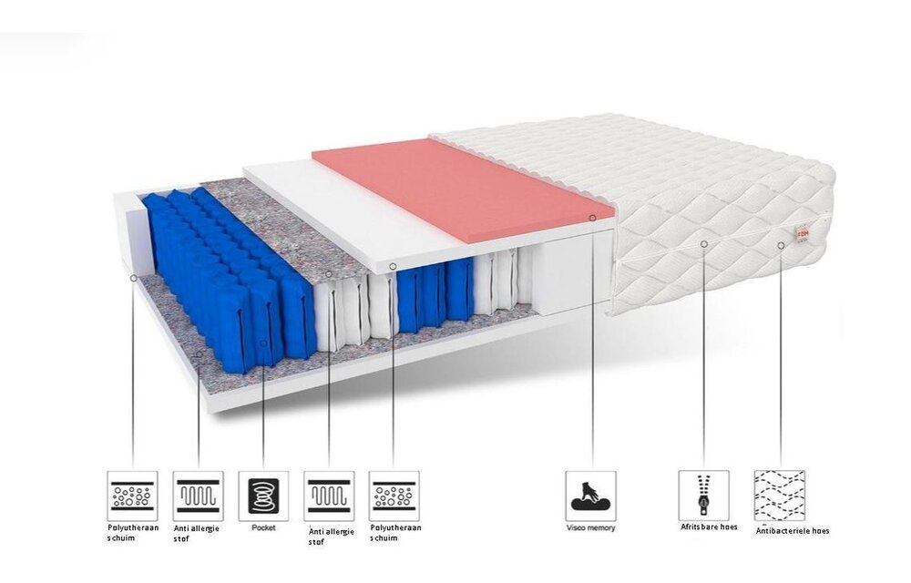 7 Zone Pocketvering Matras 160x200 x 19 cm thermoplastisch