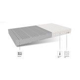 Schuim matras H4 180x200cm dikte 17cm 7 zones