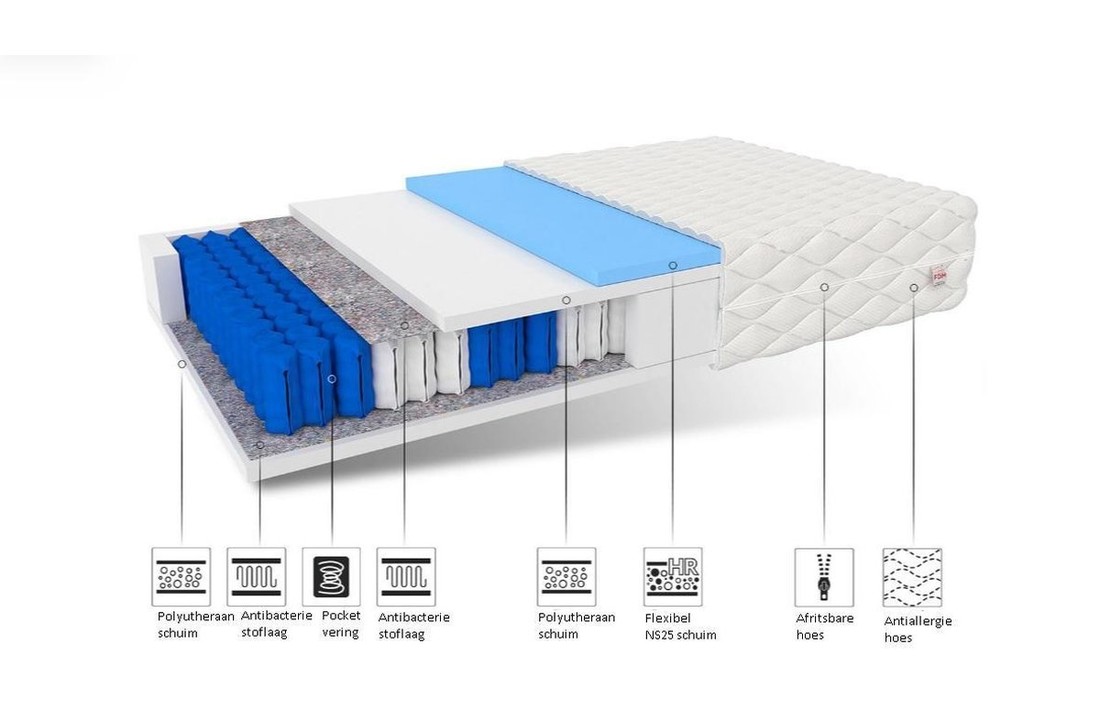 7 Zone Pocketvering Matras 180x200 x 19 cm
