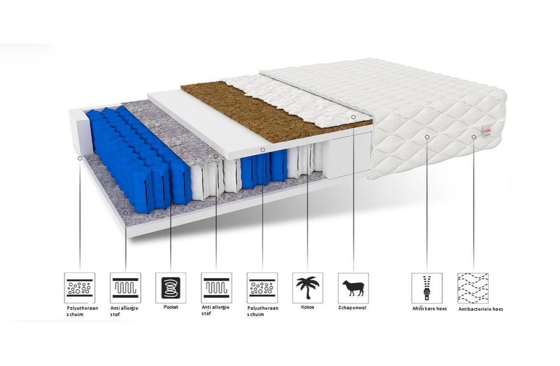 7 Zone Pocketvering Matras 100x200 x 17 cm schapenwol