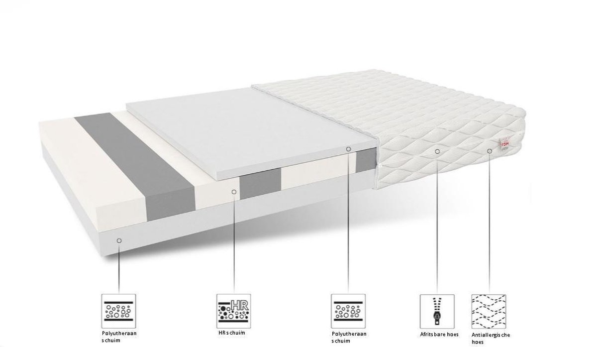 Schuim matras H3 180x200cm dikte 15cm HR-Schuim