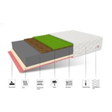 Schuim matras H3 + H4 140x200cm dikte 22cm 7 zones GEHEUGEN