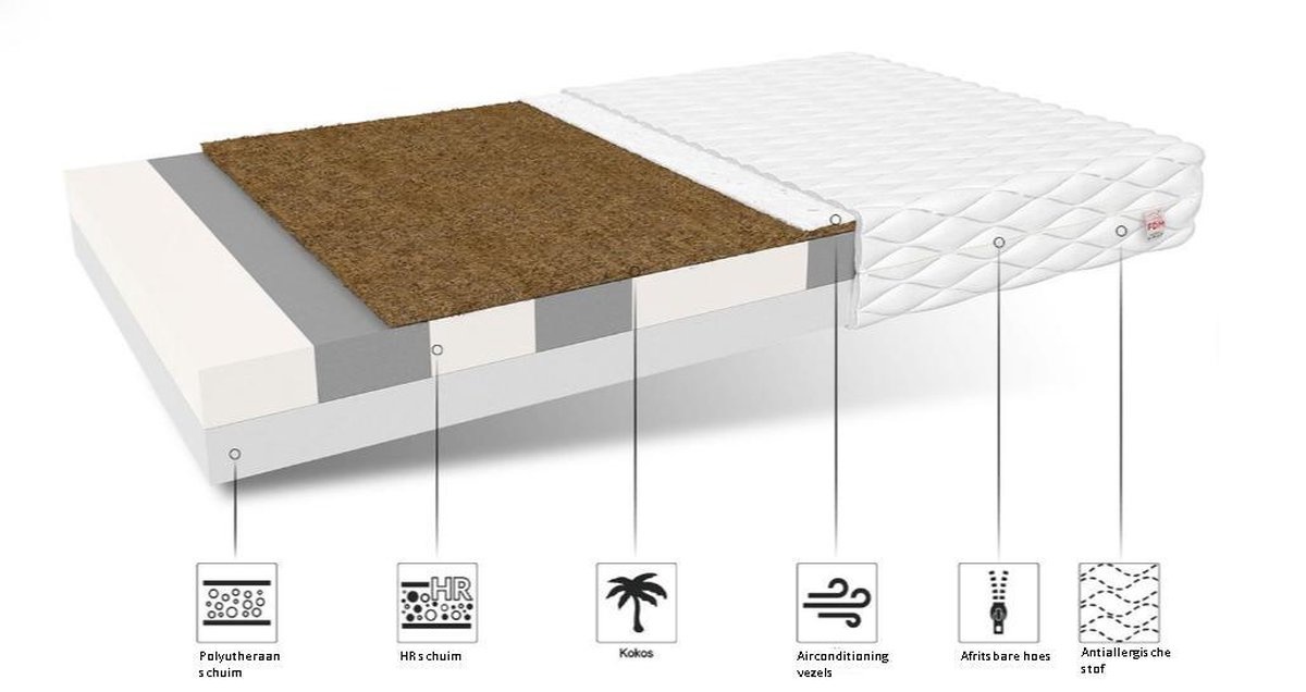 Schuim matras H3 + H4 160x200cm dikte 14cm HR schuim