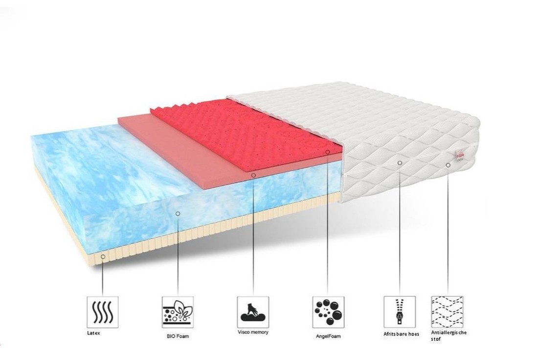 BIO Schuim matras H3 80x200cm dikte 23cm OB Gel latex Warmte absorptie