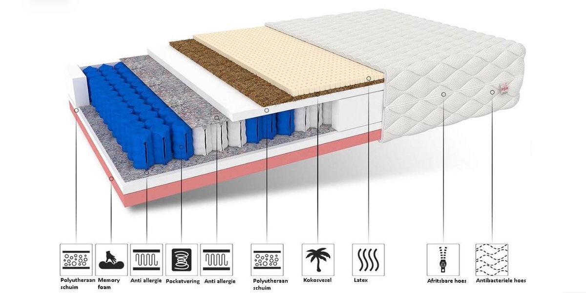 Matras 140x200 - pocketvering- 22cm - H4+H3 - 7 zones