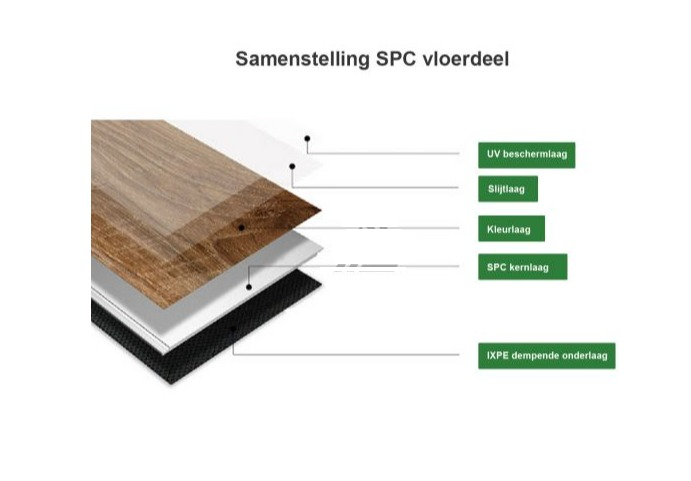 PVC / SPC waterdichte vinylpanelen vloer 5mm donkergrijs eiken
