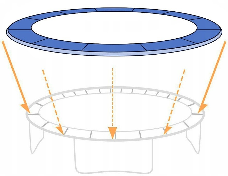 Trampoline rand - 180-183 cm - 6FT - blauw