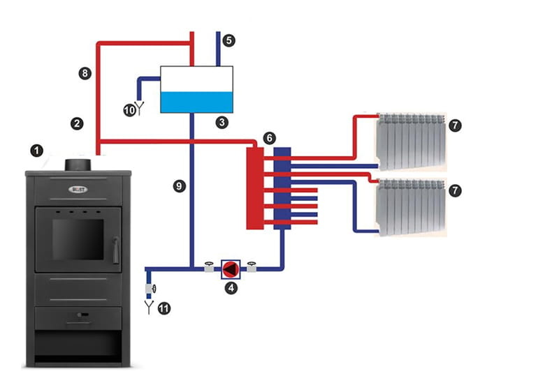 CV houtkachel met watermantel - 15kW - antraciet