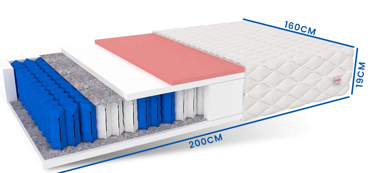 Pocketvering matras 160x200x19 cm - 7 geheugen zones - thermoplastisch