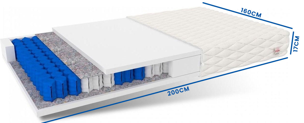 7 Zone Pocketvering Matras 160x200 x 17 cm