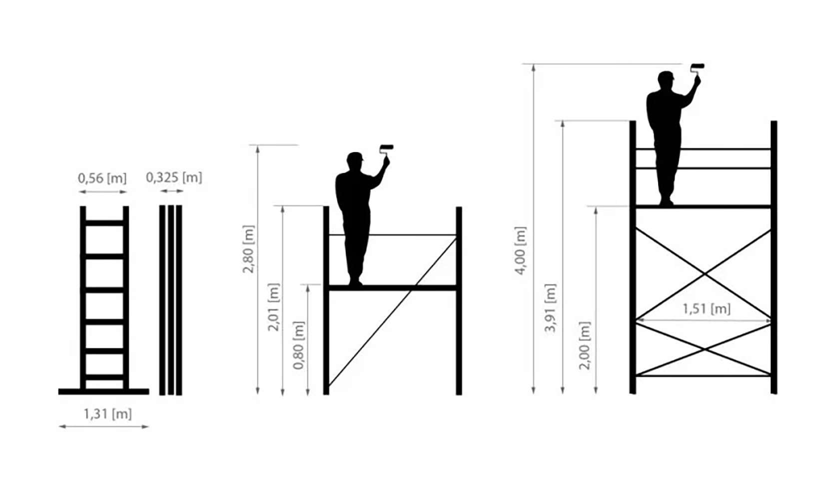 Rolsteiger - verrijdbaar en multifunctioneel - 4m
