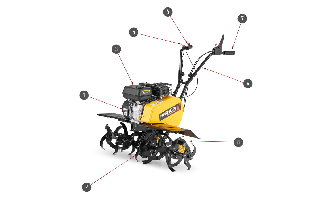 Bodemwoeler HIGHER 100cm 196cc LONCIN motor