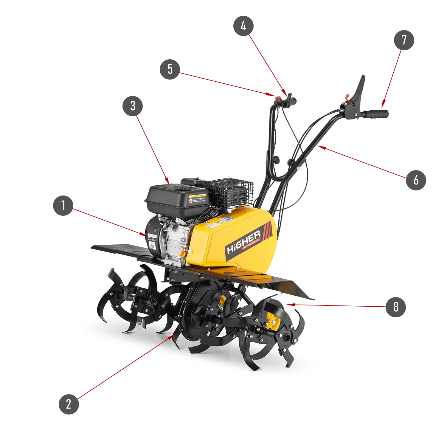 Bodemwoeler HIGHER 100cm 196cc LONCIN motor