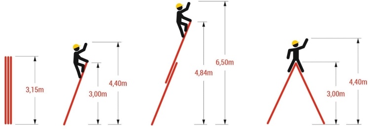 Aluminium Ladder 2x11 PROFI | Werkhoogte 6,50 m | TÜV-gecertificeerd