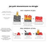 Termomont Temy ES 15 kW Zwarte Houtkachel