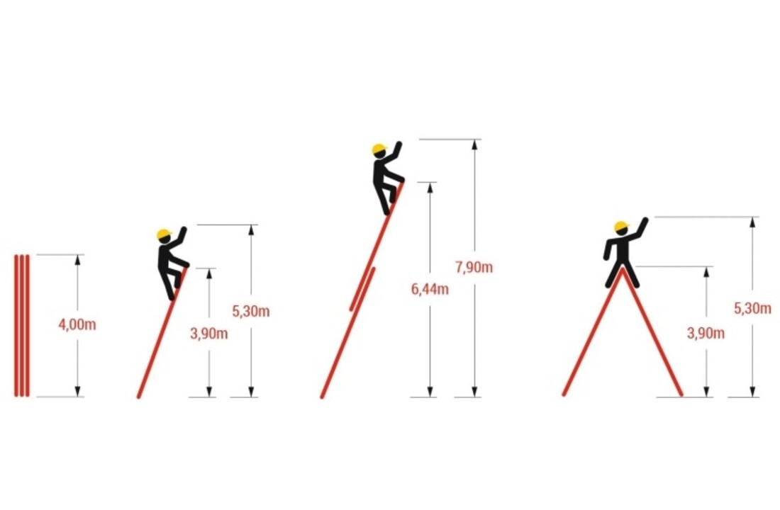 Dubbele aluminium ladder 2x14 met 7,90m werkhoogte