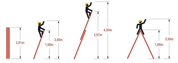 Dubbele telescopische ladder 2x7 - Werkhoogte 4,20m