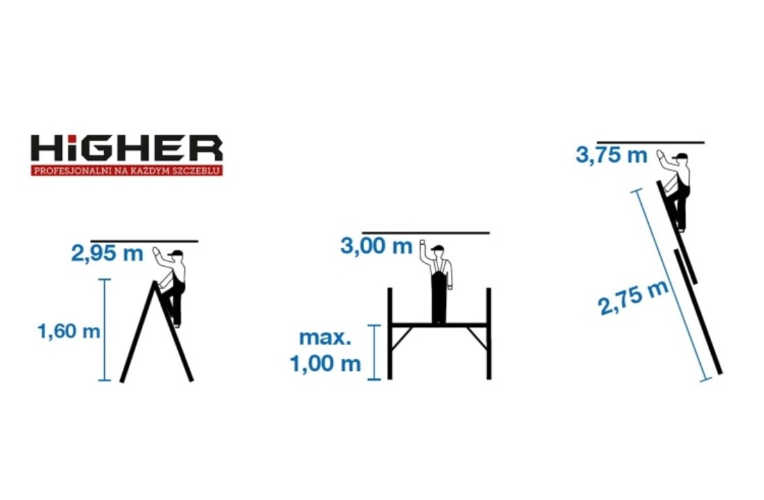 HIGHER Aluminium Steigerladder 3-in-1 Werkplatform 2x6