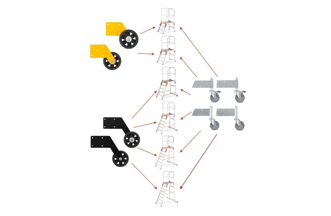 ALOSS®️ Wielen (2 stuks) voor Magazijnladders (Serie 95xx)