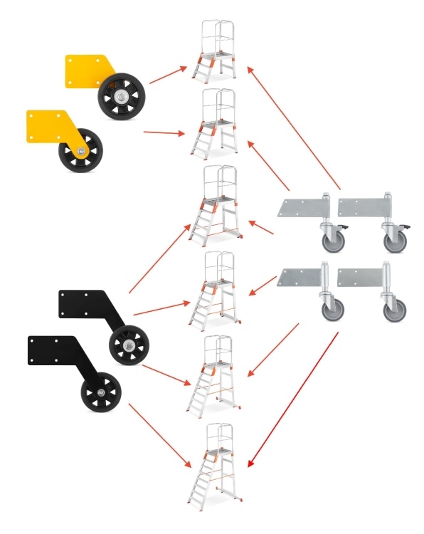 Wielen voor bordestrap - 2 stuks - Ø80 mm - met lagers