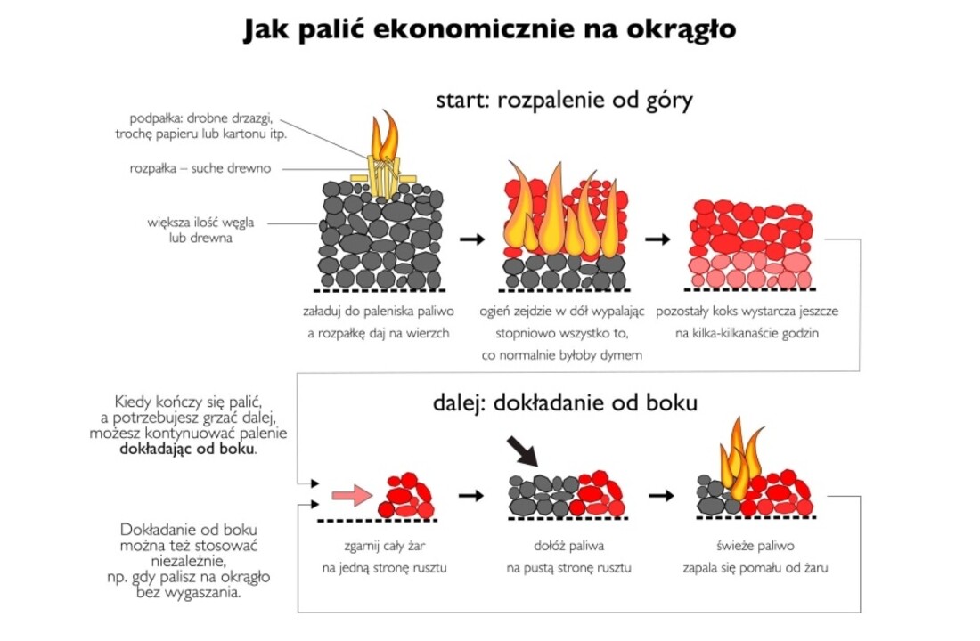Kachel TEMY ES 25 kW Wit - 5e Klasse, 2-in-1 Ketel & Houtkachel
