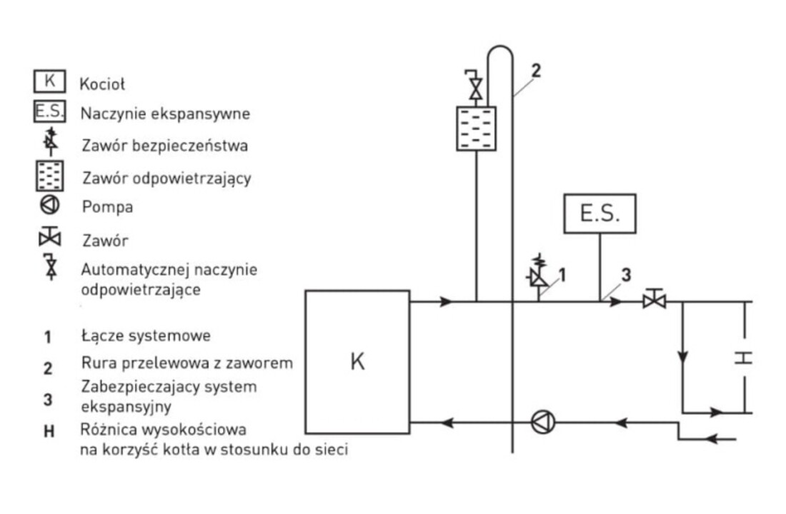 Kachel TEMY ES 25 kW Wit - 5e Klasse, 2-in-1 Ketel & Houtkachel