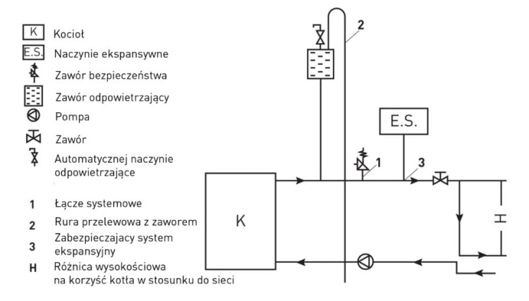 Kachel TEMY ES 25 kW Wit - 5e Klasse, 2-in-1 Ketel & Houtkachel