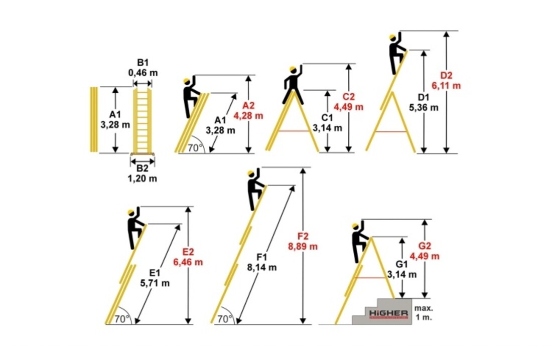 HIGHER 73PRO Professionele Aluminium Multifunctionele Ladder 3x12