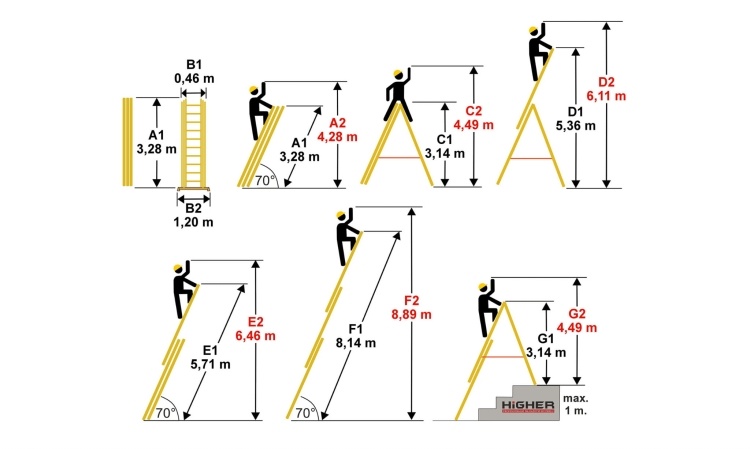 HIGHER 73PRO Professionele Aluminium Multifunctionele Ladder 3x12