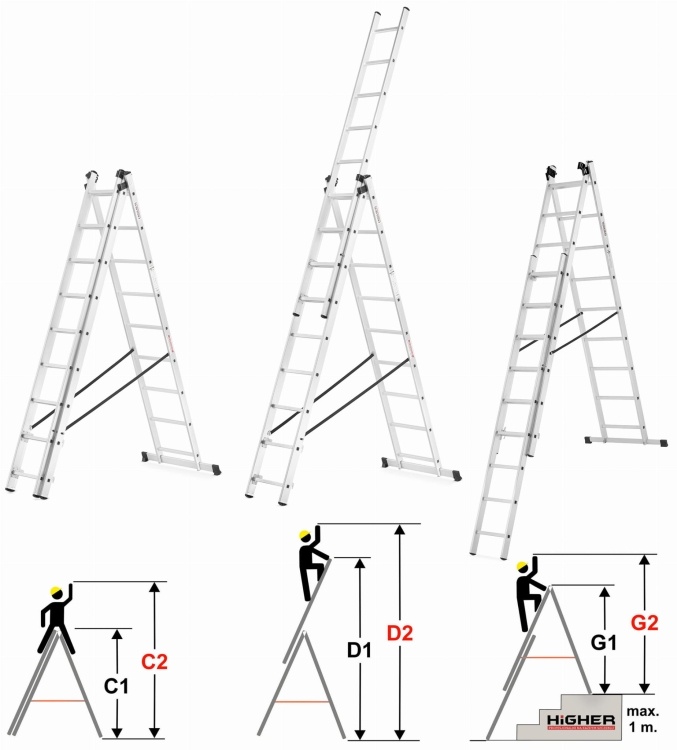 HIGHER Aluminium Multifunctionele Ladder 3x9 - 7.10m - 150kg