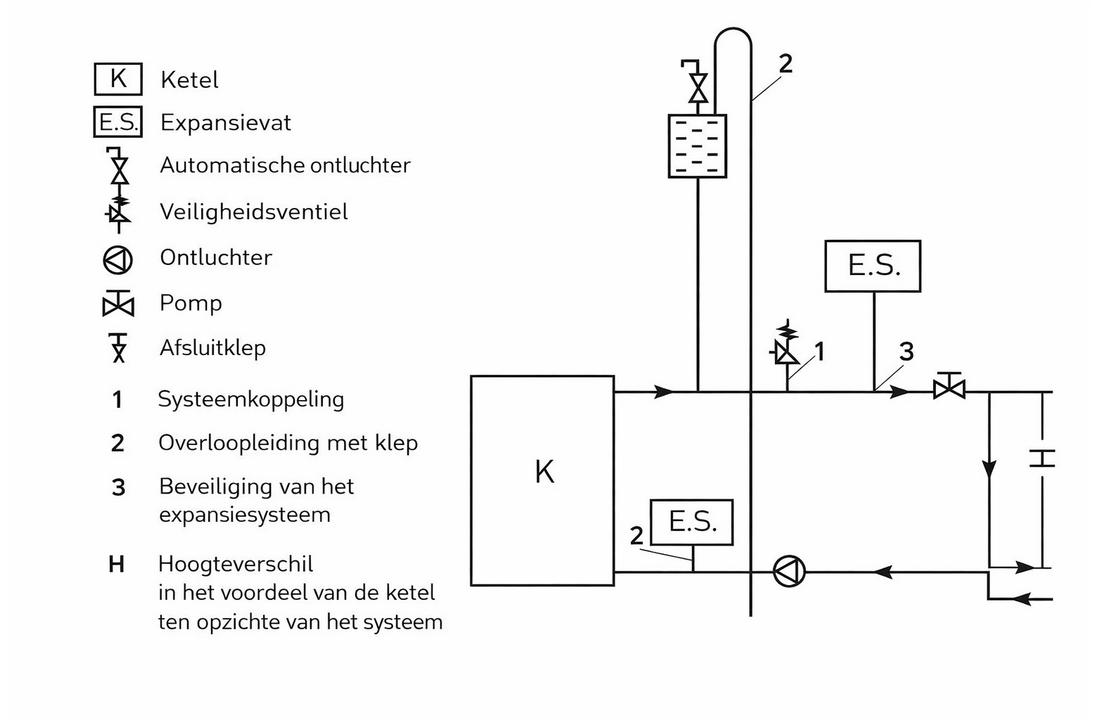 CV houtkachel met kookplaat - 15 kW - TEMY ES 15 - zwart
