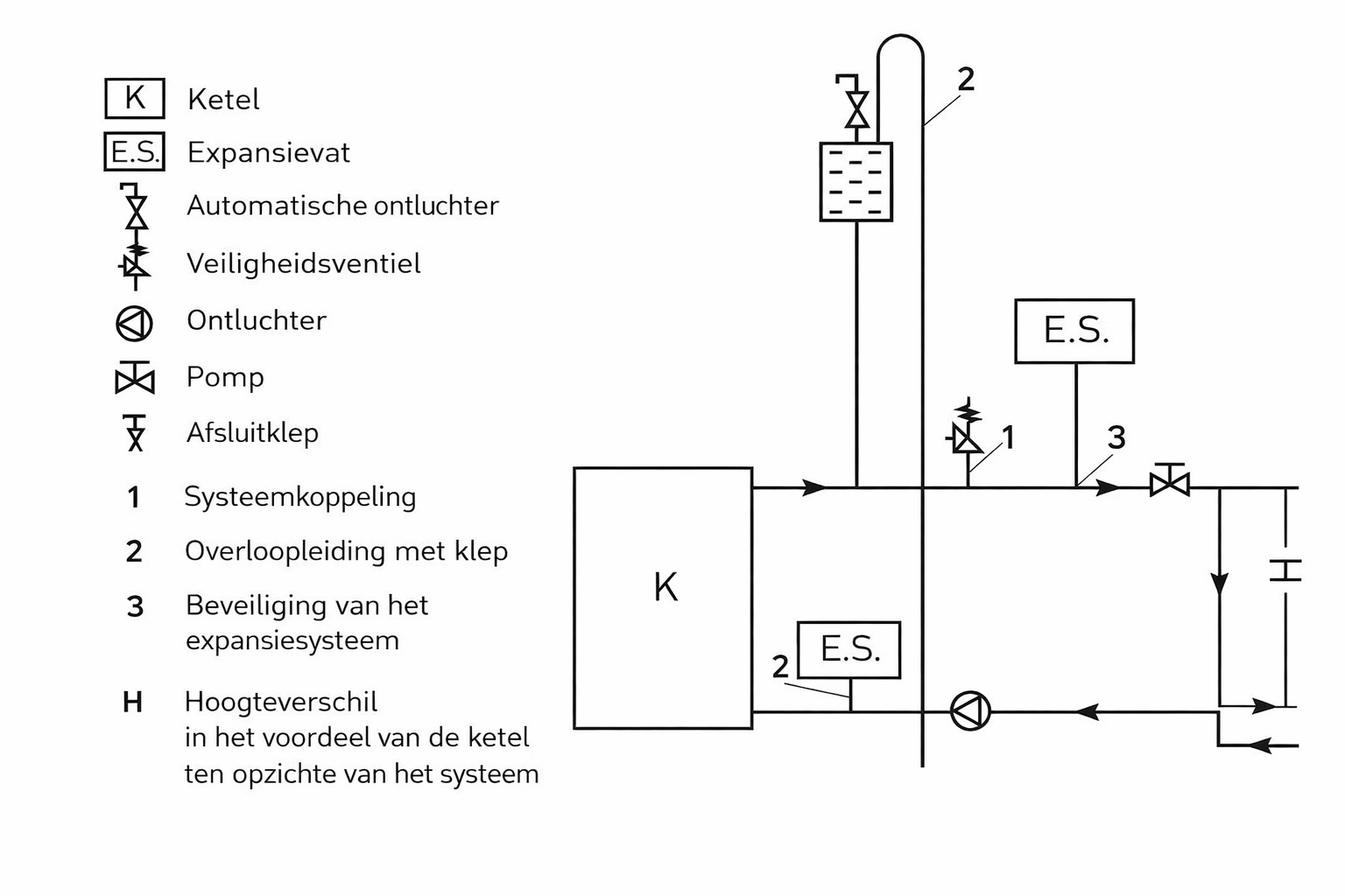 CV houtkachel met kookplaat - 15 kW - TEMY ES 15 - zwart