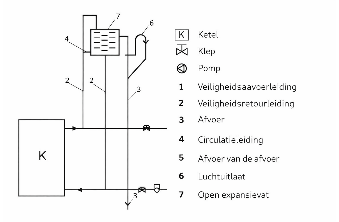 CV houtkachel met kookplaat - 15 kW - TEMY ES 15 - zwart
