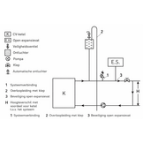 CV houtkachel met kookplaat - 15 kW - TEMY ES 15 - wit