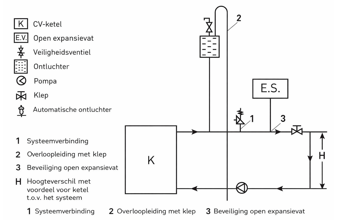 CV houtkachel met kookplaat - 25 kW - TEMY ES 25 - zwart