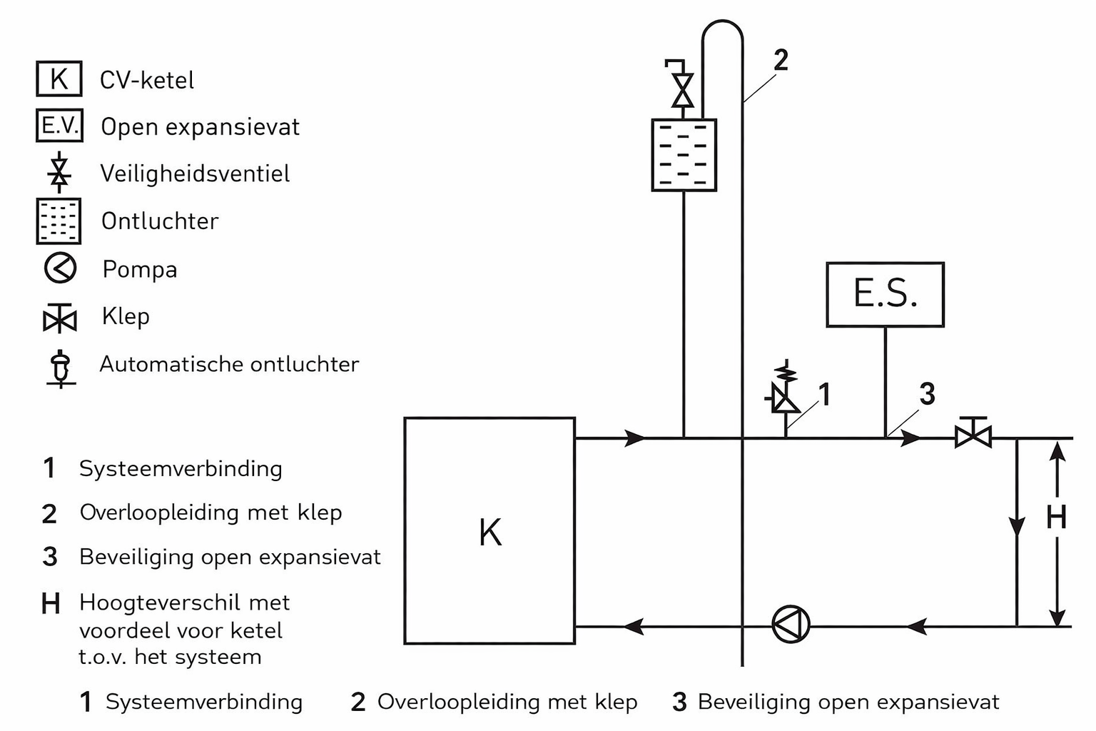 CV houtkachel met kookplaat - 25 kW - TEMY ES 25 - zwart