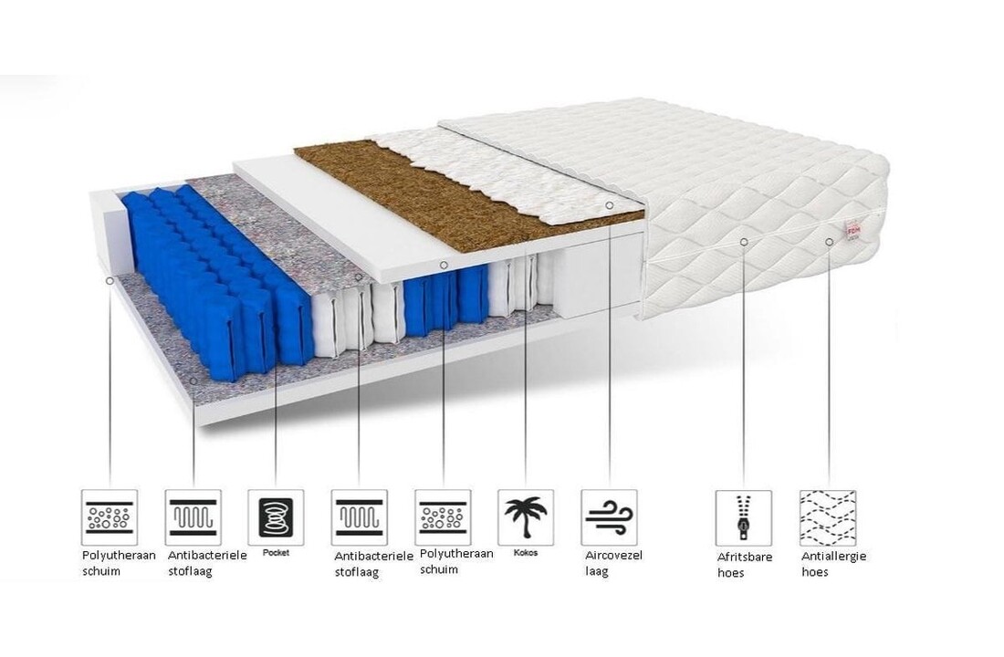 Matras 140x200 kokos, 7-zone pocketvering, 18 cm dik